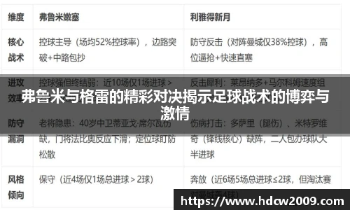 弗鲁米与格雷的精彩对决揭示足球战术的博弈与激情